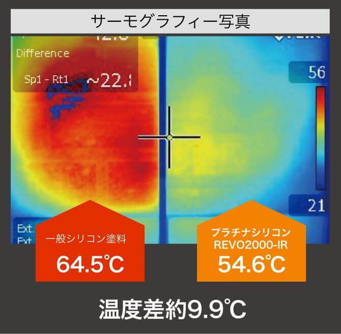 サーモグラフィー写真