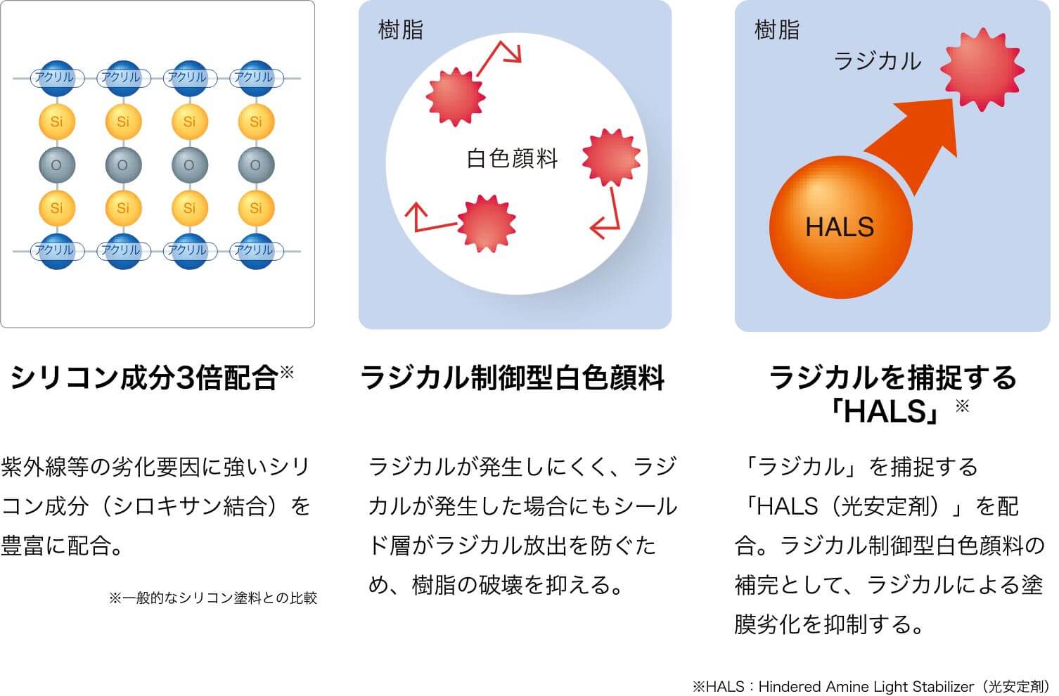 プラチナシリコンREVO2000-IRが高耐候性を発揮する理由